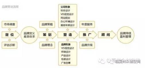 不會(huì)做品牌策劃運(yùn)營(yíng)？眾創(chuàng)空間來幫你搞定企業(yè)形象策劃
