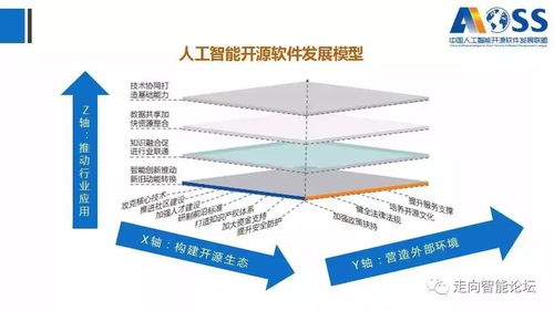 中國人工智能開源軟件發展白皮書2018解讀 賦能智能應用軟件開發的新時代