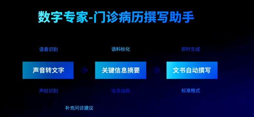 云知聲人工智能技術(shù) 驅(qū)動效率革命、成本優(yōu)化與體驗升級的軟件開發(fā)新范式