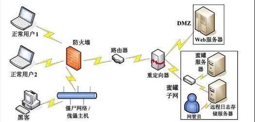 人工智能在信息系統安全中的應用軟件開發 守護數字疆域的新利器
