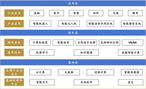融中研究 2024年人工智能應用軟件開發行業報告附實踐案例與趨勢洞察