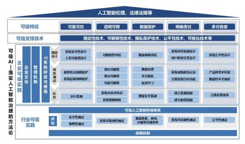 算法相對論 當AI變成監工，我們將面臨怎樣的倫理與管理困境？