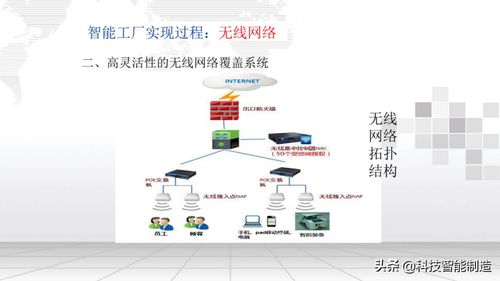 智能工廠信息化整體解決方案的內涵與智能化判定標準