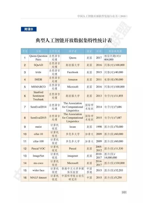 aoss 中國(guó)人工智能開(kāi)源軟件發(fā)展白皮書(shū)
