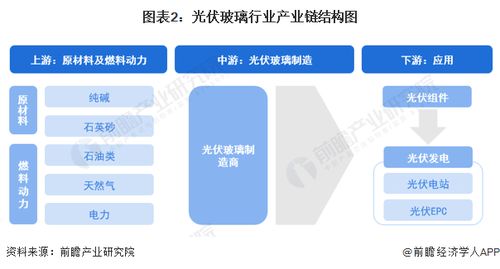 預(yù)見(jiàn)2024 2024年中國(guó)光伏玻璃行業(yè)全景圖譜 附市場(chǎng)現(xiàn)狀 競(jìng)爭(zhēng)格局和發(fā)展趨勢(shì)等